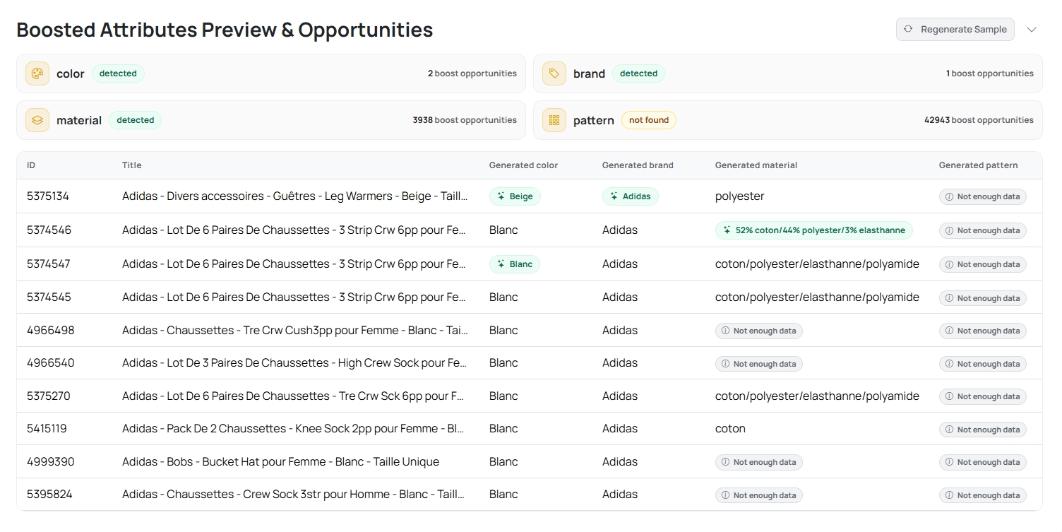 AI Boosted Attributes in SharpFeed